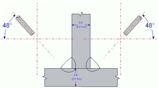 thiết kế liên kết T