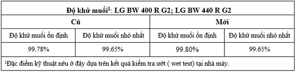 Hình ảnh nhóm sản phẩm