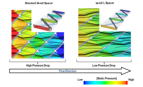Công nghệ feed spacer cải tiến ứng dụng cho màng RO NanoH₂O™