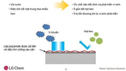 Công nghệ chống cáu cặn ứng dụng trên màng RO NanoH2O