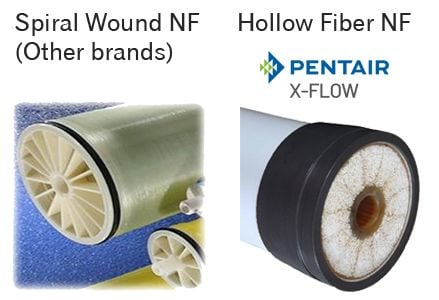 So sánh Màng NF Sợi Rỗng Pentair X-flow HFW1000