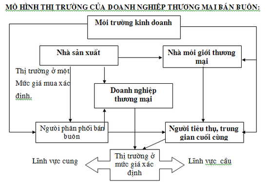 Mô hình bán buôn và cộng tác viên trực tuyến trên Internet  PA Marketing