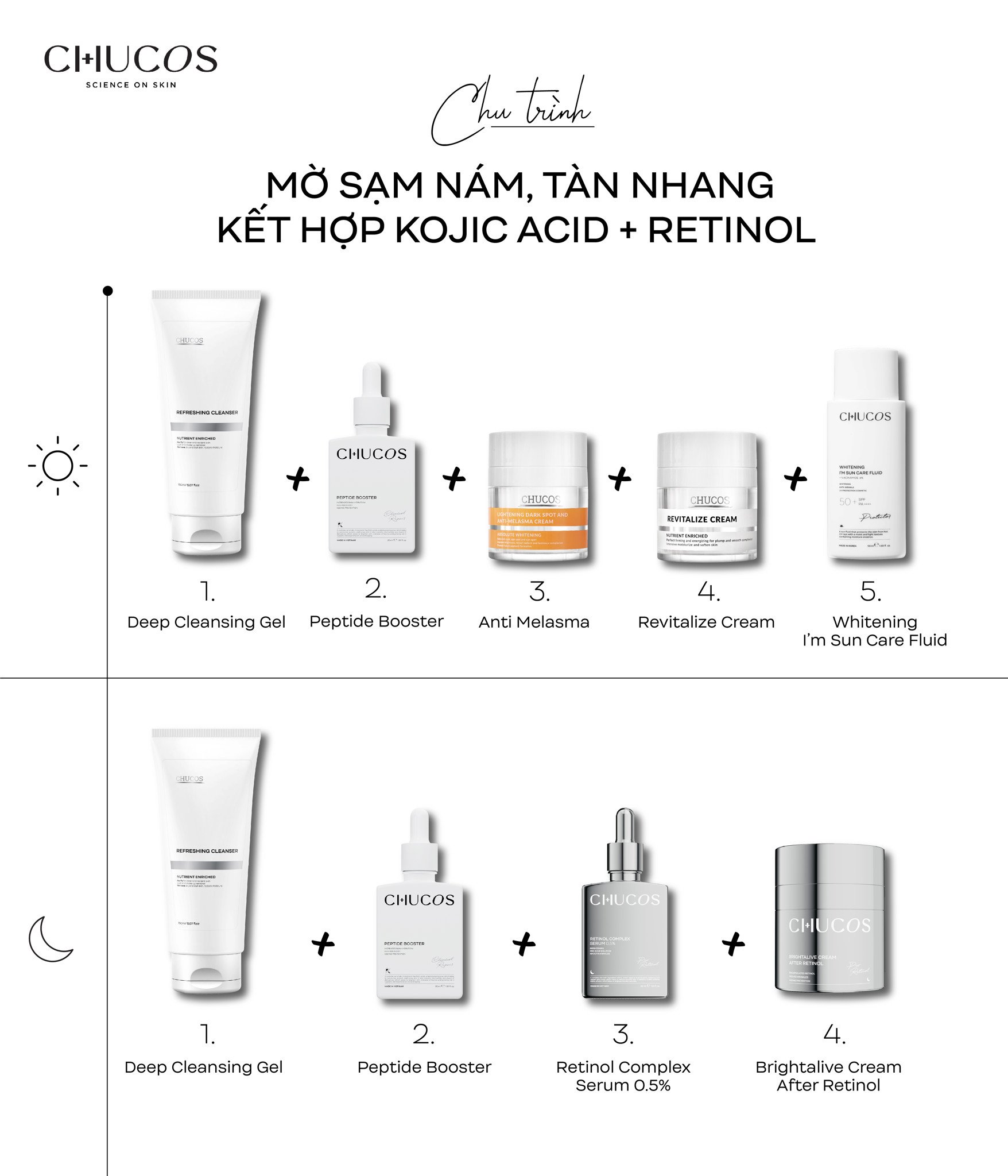 CHU TRÌNH MỜ NÁM, TÀN NHANG KẾT HỢP KOJIC ACID + RETINOL