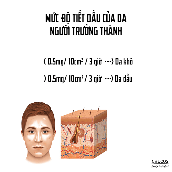 giam-nhon-cho-da-dau-cong-thuc