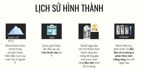 BRAND STORY #3: BLANX - KEM ĐÁNH RĂNG SỐ 1 THỊ TRƯỜNG Ý