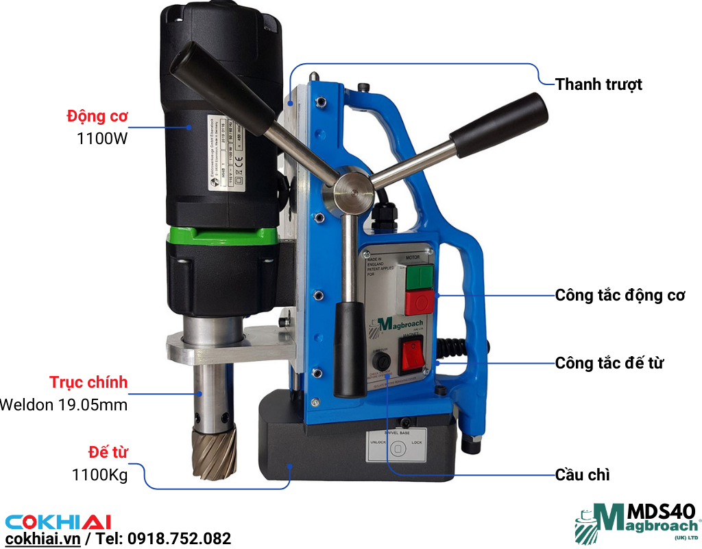 Cấu tạo Máy khoan từ đế xoay MDS40