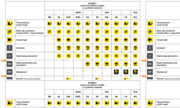 Giày bảo hộ cho nhân viên kho vận - Chống Trượt, Nhẹ, An Toàn
