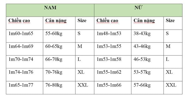 quần áo bảo hộ ngành thực phẩm