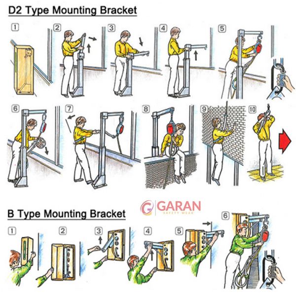 Dưới đây là hướng dẫn cụ thể khi sử dụng dây thoát hiểm: