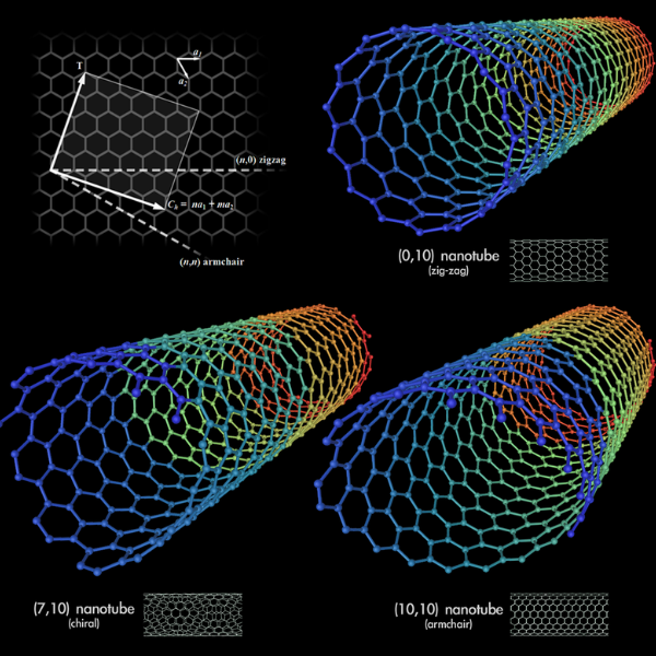 cấu trúc của ống nano carbon