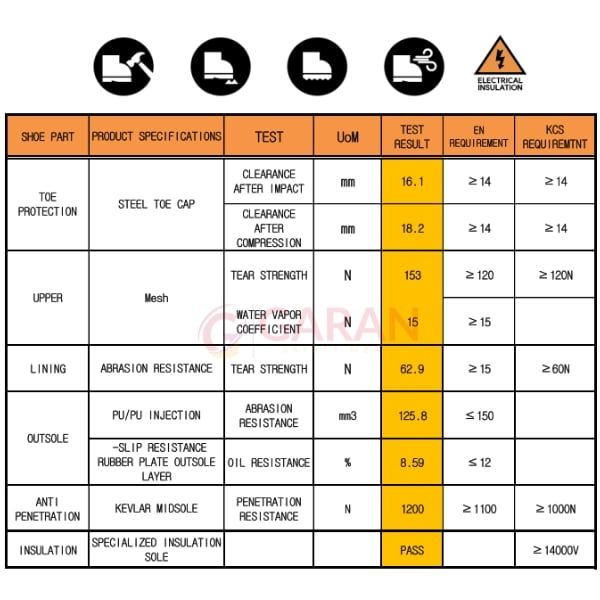 Bảng kiểm tra chi tiết giày bảo hộ Hans HS-630