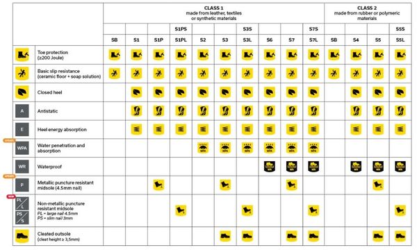 Giày Bảo Hộ Leo Núi | An Toàn Chống Trượt Cho Mọi Địa Hình