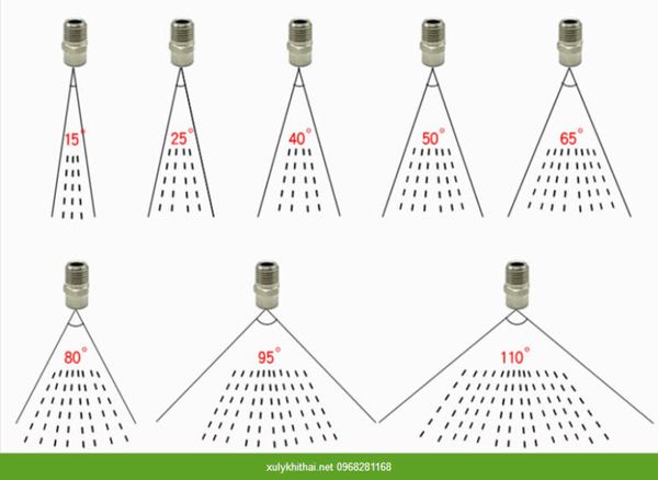 Góc phun của béc phun máy rửa xe