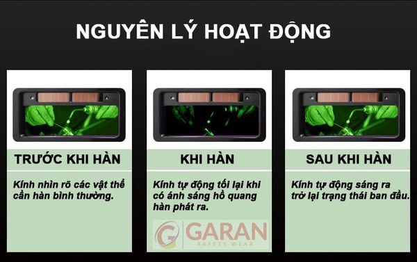 Kính Hàn Điện Tử Tự Động Cảm Biến Ánh Sáng - Kính Mờ Bảo Vệ Kép