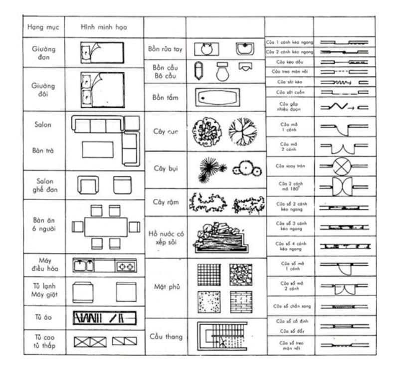 Những Ký Hiệu Trong Bản Vẽ Công Trình Và Các Quy Định