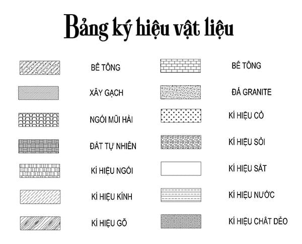 Hiểu kích thước và ký hiệu trên bản vẽ