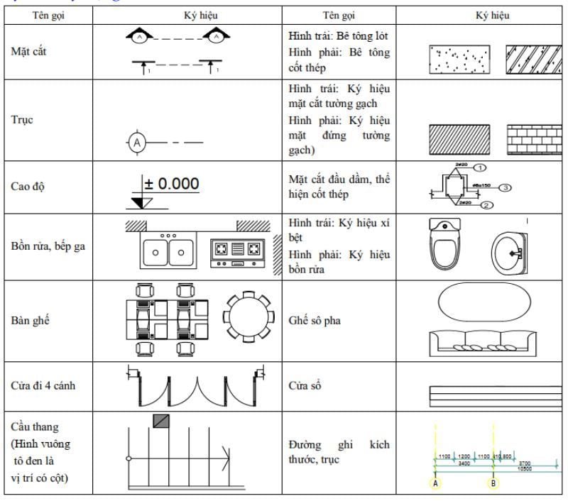 Những Ký Hiệu Trong Bản Vẽ Công Trình Và Các Quy Định