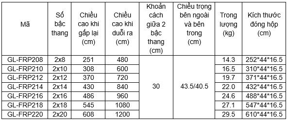 Thang trượt cách điện