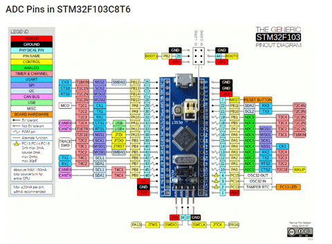 Lập Trình SPI Arduino STM32