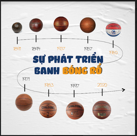 SỰ PHÁT TRIỂN BANH BÓNG RỔ