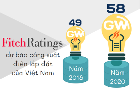 Dự đoán giá điện tại Việt Nam có thể tăng 5% vào năm 2020?