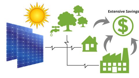 3 cách để tự theo dõi sản lượng điện mặt trời của hệ thống ĐMT áp mái?