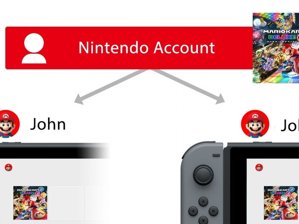 Cách chuyển vùng tài khoản Nintendo