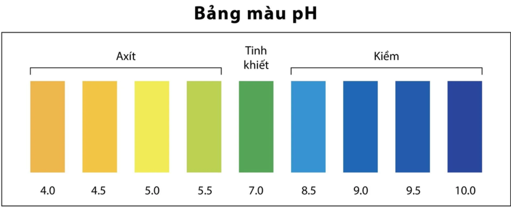 Máy Lọc Nước Điện Giải Hàn Quốc - Phương Nam WATER 3