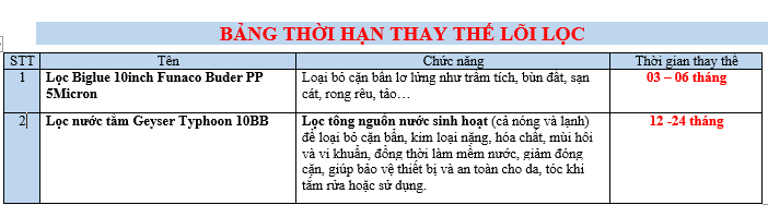 FNC-BL10-Typhoon 10BB - Phương Nam Water 8