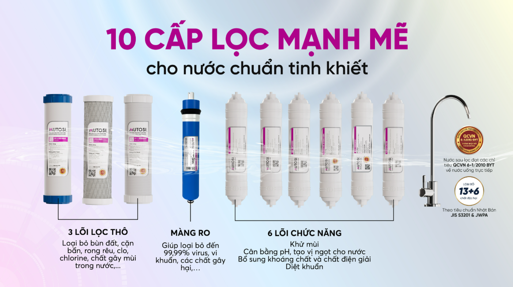 MÁY LỌC MUTOSI - PHƯƠNG NAM WATER