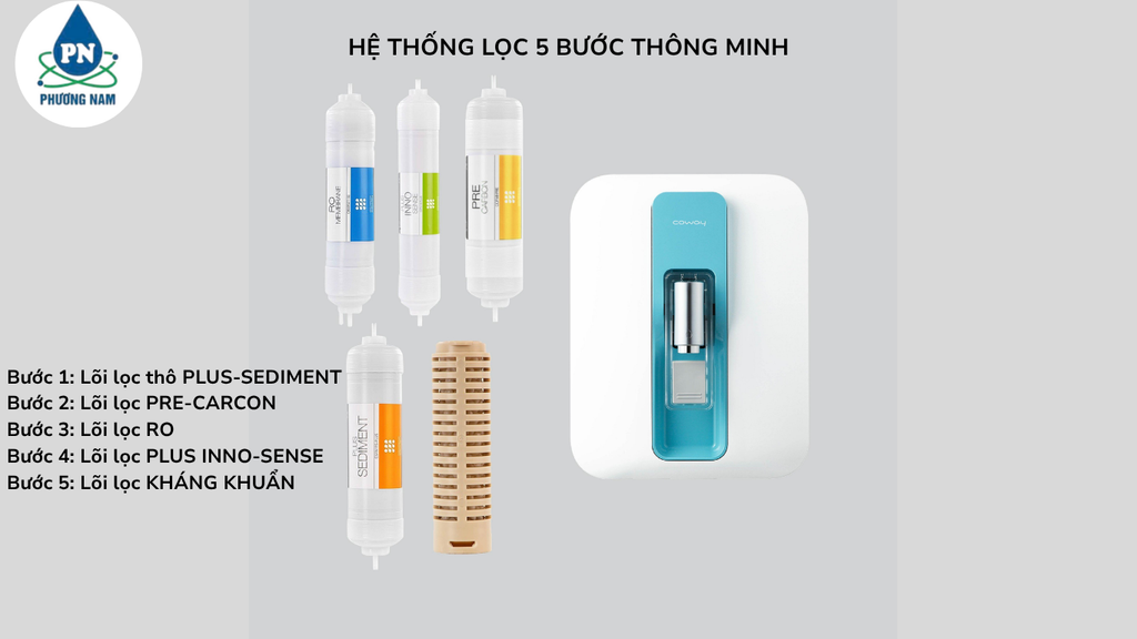 FINN P-300L - Phương Nam Water 5