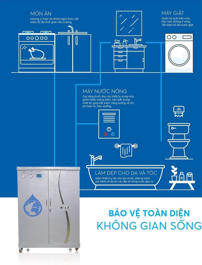 Karofi KTF - 552 - Phương Nam Water 6