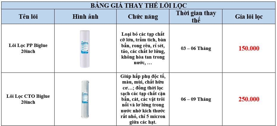 Lọc Nước Đầu Nguồn 2 Cấp Biglue 20inch Funaco (Xanh - Kèm Khung) Phương Nam Water 5