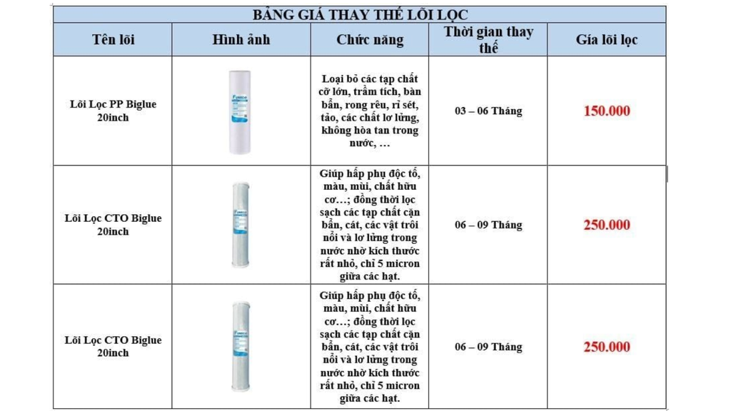 3 Cấp Biglue FUNACO - Phương Nam Water 1