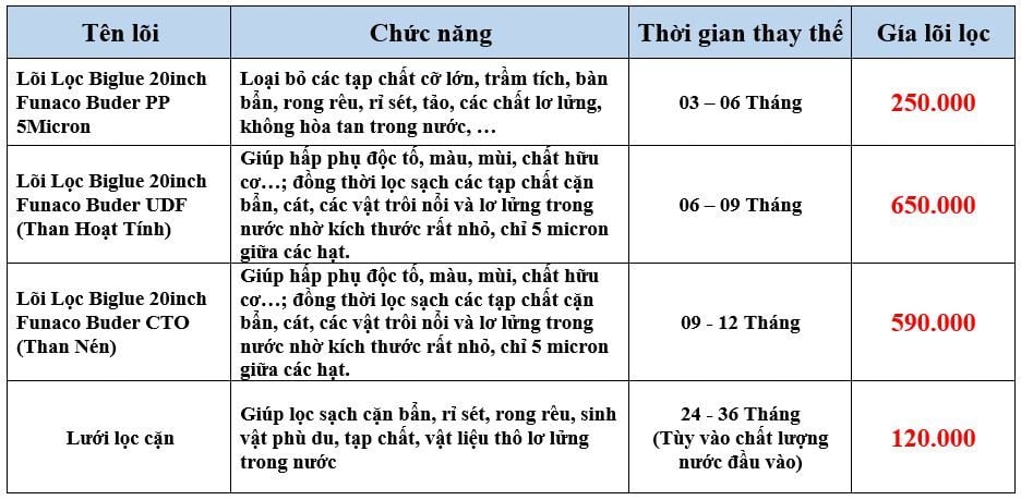 Hệ Thống Lọc Tổng Sinh Hoạt FNC-3000DLVT - Phương Nam Water - 4