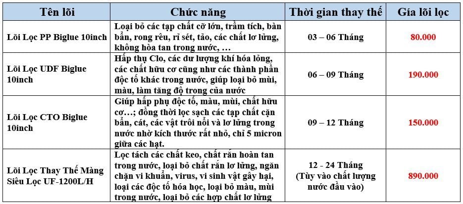 Combo Lọc Nước Đầu Nguồn 3 Cấp UF 1200L/h Funaco - Phương Nam Water 4