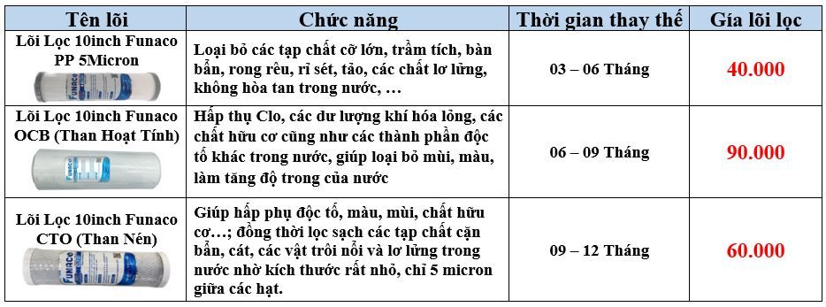Bộ Lọc Thô 3 cấp 10inch FUNACO - Phương Nam Water 4
