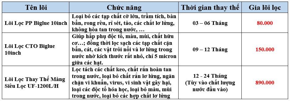 Combo Lọc Nước Đầu Nguồn 2 Cấp UF 1200L/h Funaco - Phương Nam Water 4