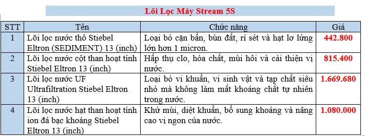 UF Ultrafiltration Stiebel Eltron - Phương Nam WATER