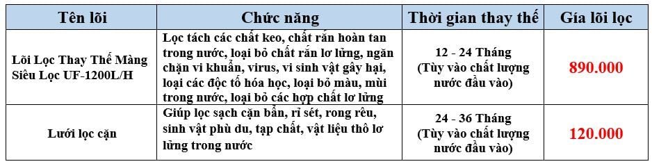 Lọc Nước Đầu Nguồn FNC-BL10-UF1200LL - Phương Nam Water 1