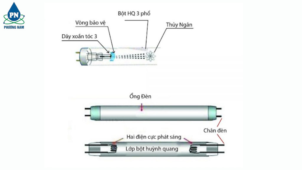 12GPM AQUAPRO - Phương Nam Water 5