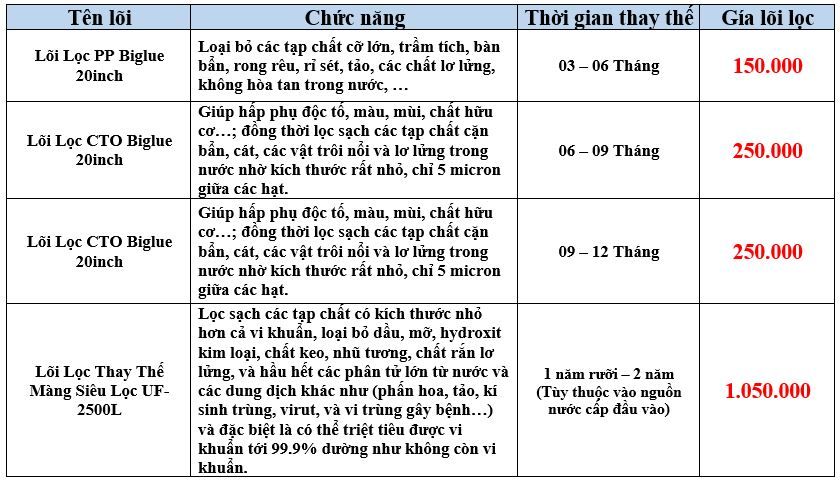 Lọc Nước Đầu Nguồn 3 Cấp Biglue UF- 2500L/h Funaco - Phương Nam Water 5