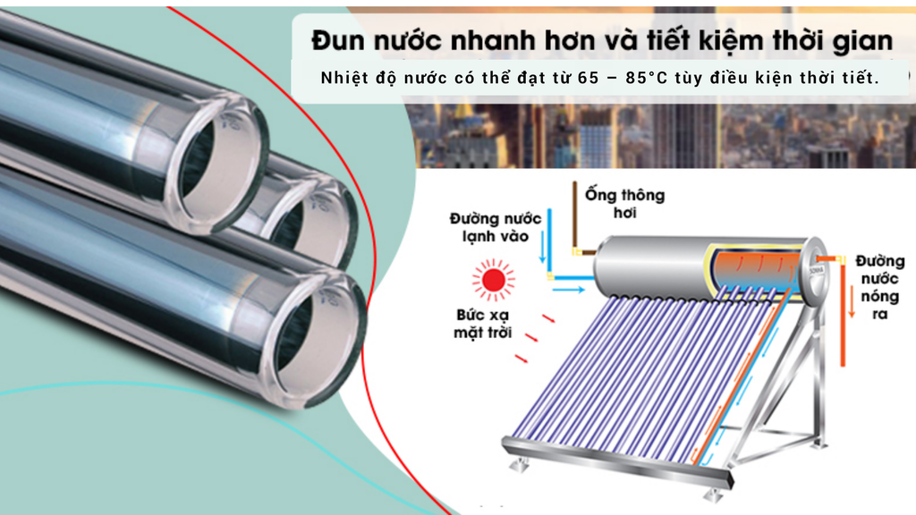 Funaco 316L - 30 Ống - Phương Nam Water 2