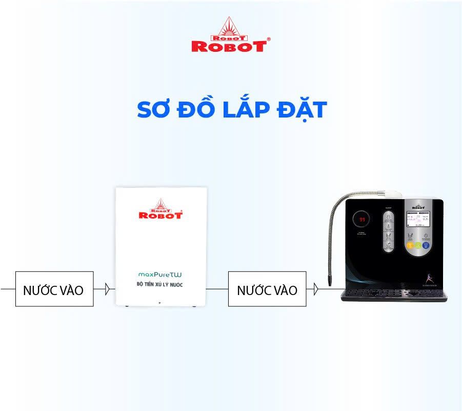 Bộ Xử Lý Nước MaxPureTW - 4 Cấp Lọc - Phuong Nam Water 2