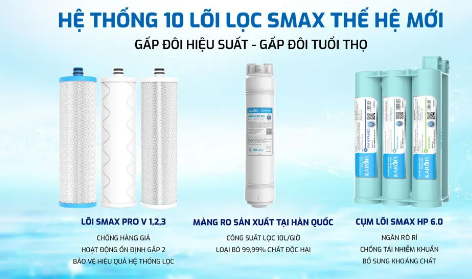 Máy Lọc Nước Karofi KAQ-U50K - Phương Nam Water 2