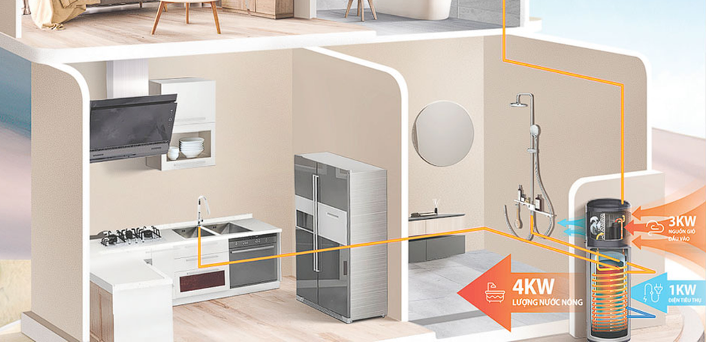 Máy Nước Nóng Bơm Nhiệt Midea RSJ-09/150RDN7-B1 - Phương Nam Water - 2