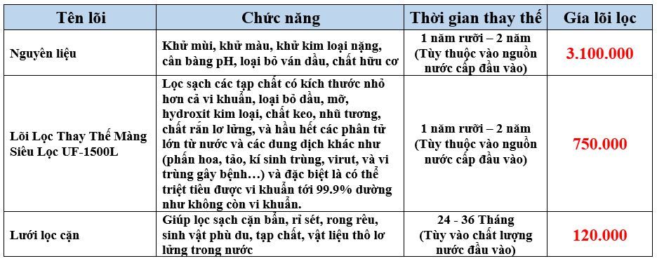 Hệ Thống Lọc Tổng Sinh Hoạt FNC-0817VT-4C - Phương Nam Water 3