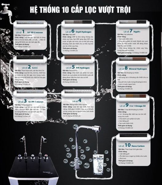 KG100HK (KG10A4) - Phương Nam Water