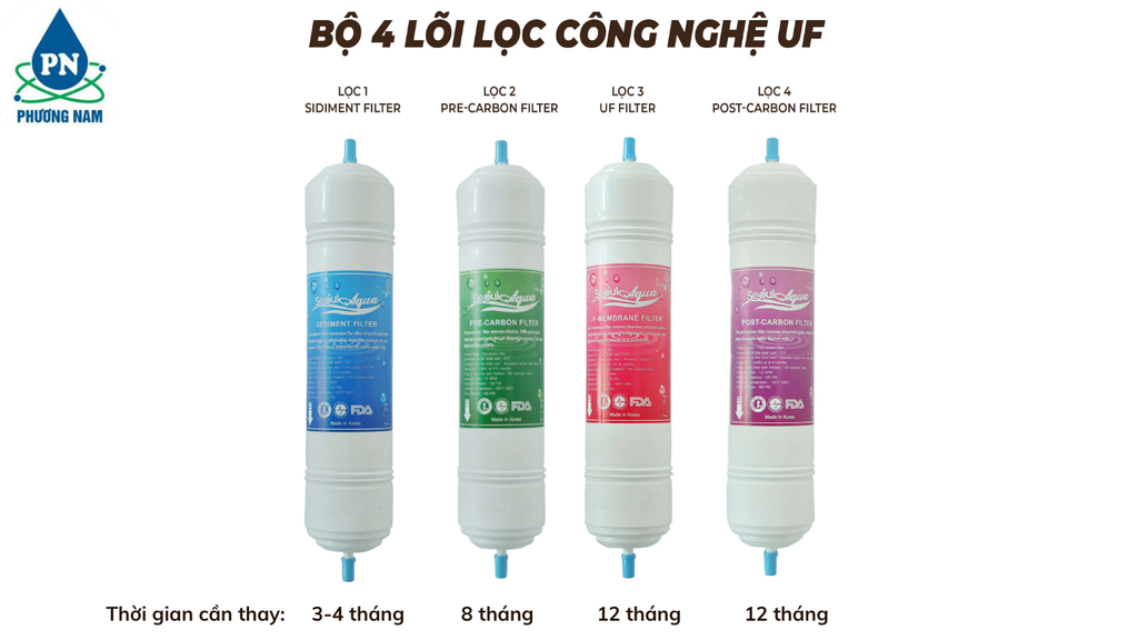 Seoul Aqua PTS-3000 - Phương Nam Water