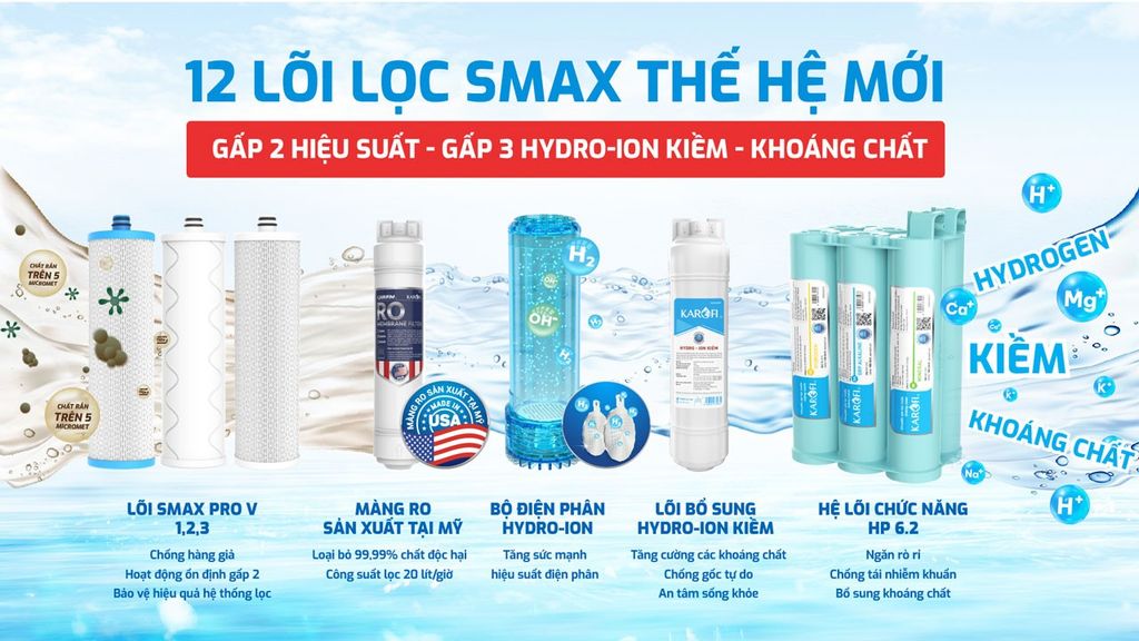 Máy Lọc Nước Nóng Lạnh Hydro-ion Kiềm Karofi KAE-S86 - Phương Nam Water 6